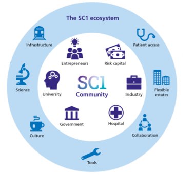 SC1 ecosystem