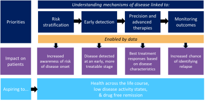 Priority areas for funding